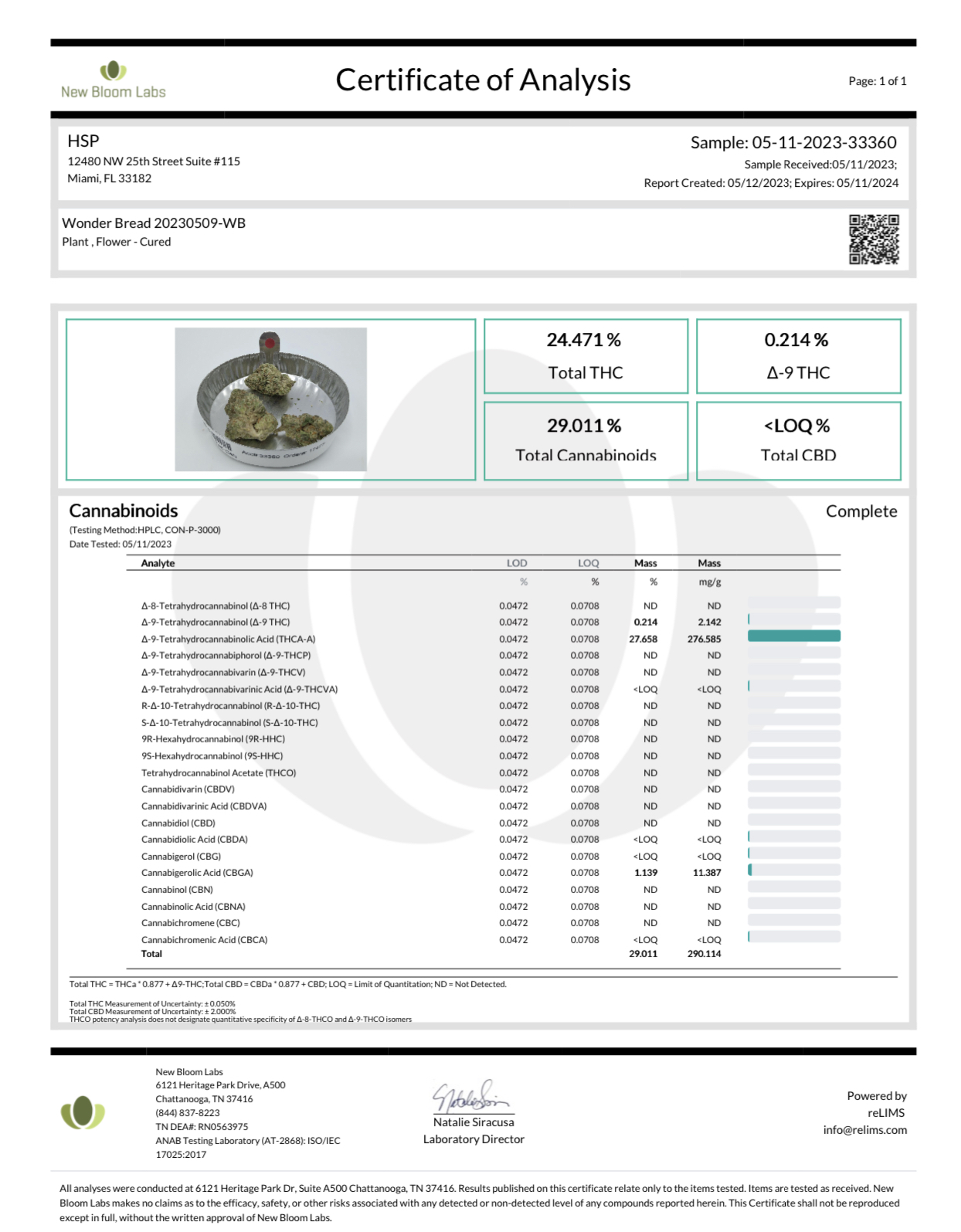 austin haze lab results